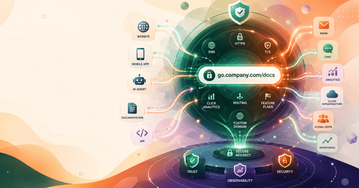 Level Up with Branded Links Using Shrno