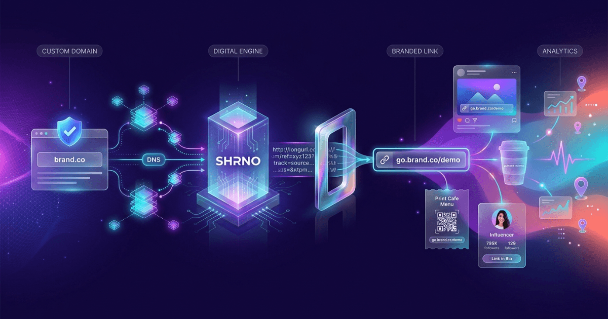 How to Set Up Branded Links with Shrno: A Practical Guide for Teams