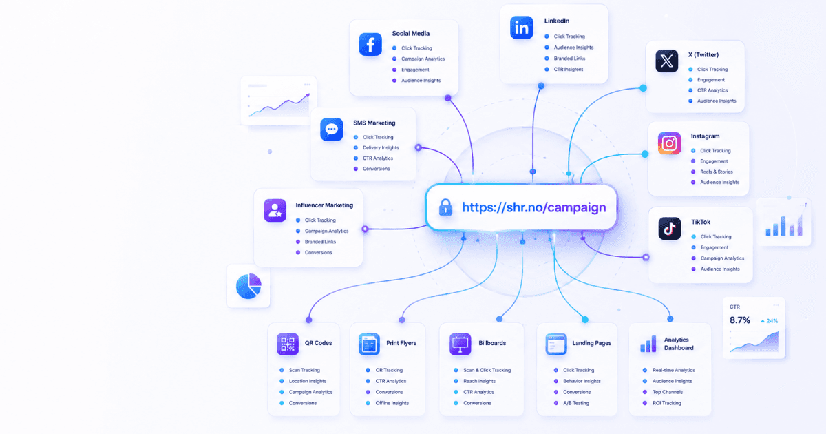When and Why to Use Shortened URLs in Modern Marketing